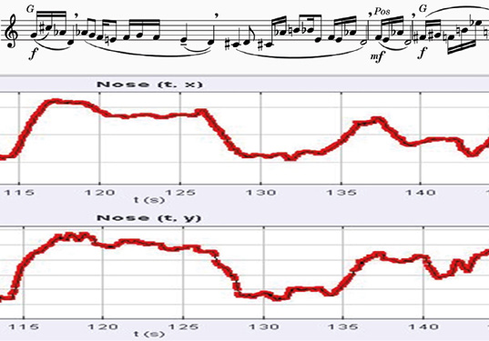 <p>Figure 12: Between 115&rsquo; and 123&rsquo;, the movement graph shows a big U-shaped curve characterised by an ascending and later descending pattern. A clear drop can be seen in correspondence with the C#, introducing the second half of the motif.</p>