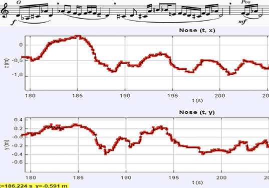 <p>Figure 13: Another big arch can be seen at 180’-188’. As already seen in other examples, movement resumes with the usual trend in the second half of the motif, getting faster in correspondence with faster notes.</p>